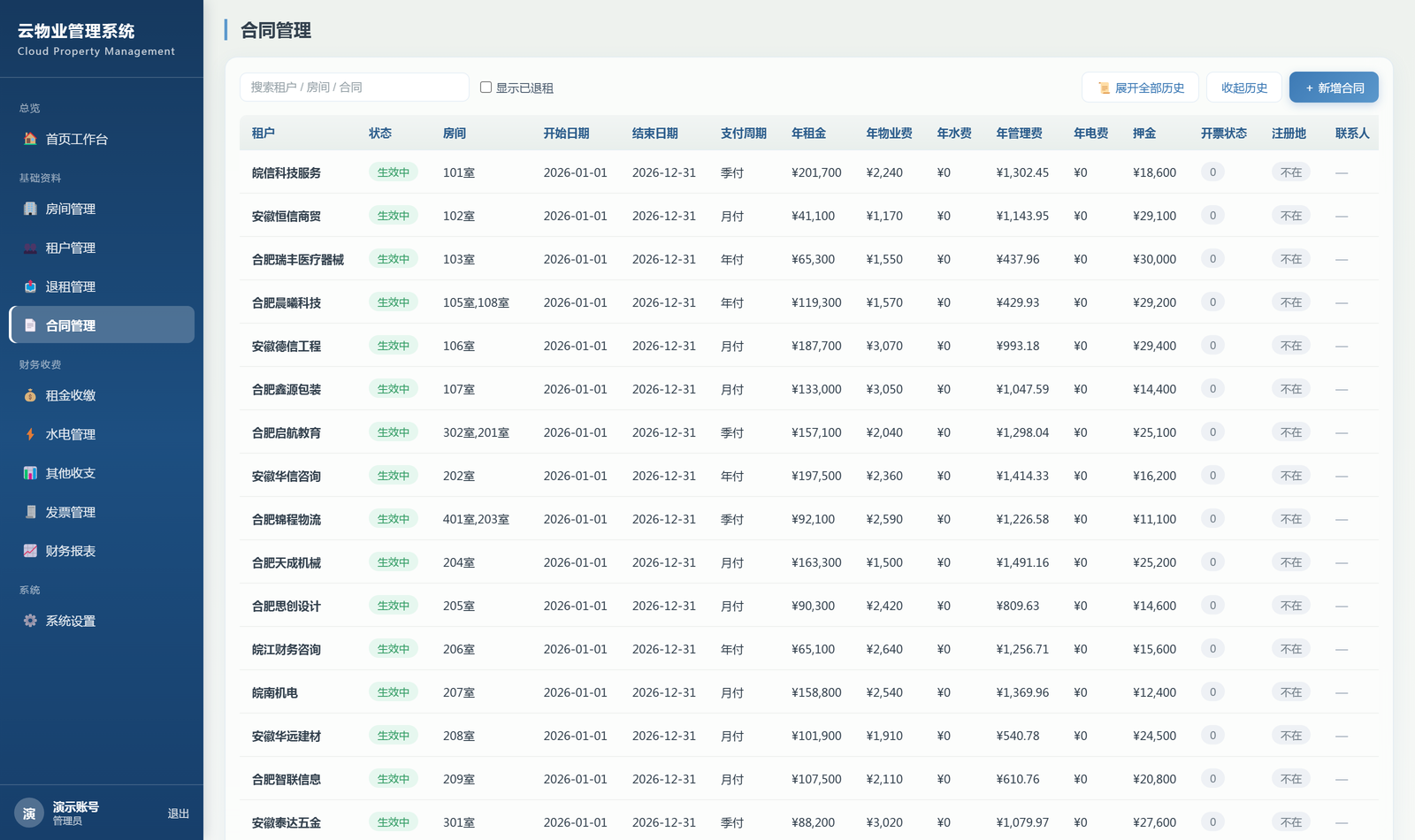 合同管理：租期、支付周期、年租金、物业费、管理费、押金、开票状态